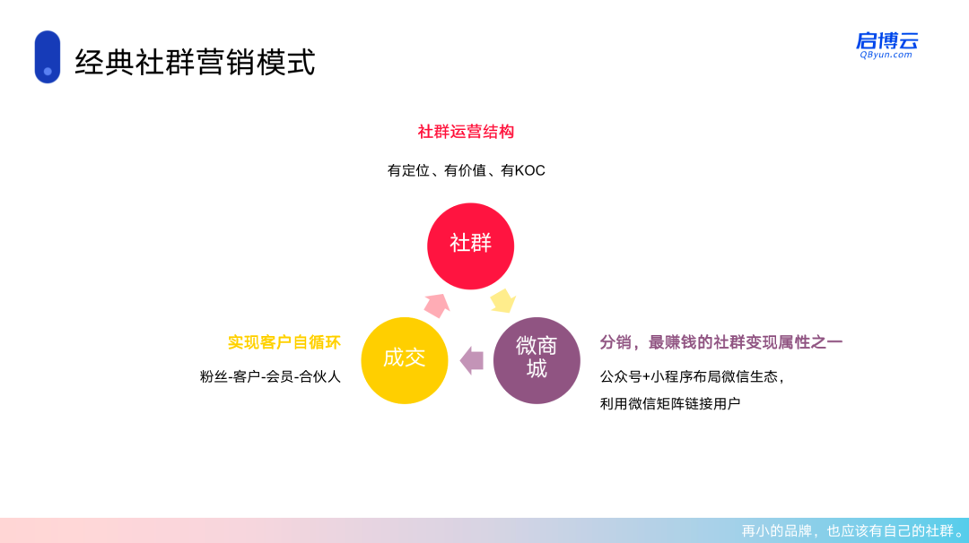 社区团购和社群团购有什么区别？一字之差却大有不同
